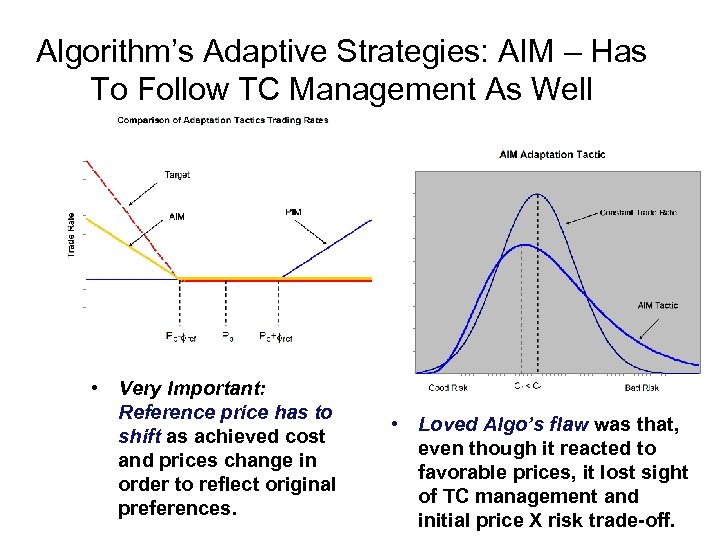 Algorithm’s Adaptive Strategies: AIM – Has To Follow TC Management As Well • Very