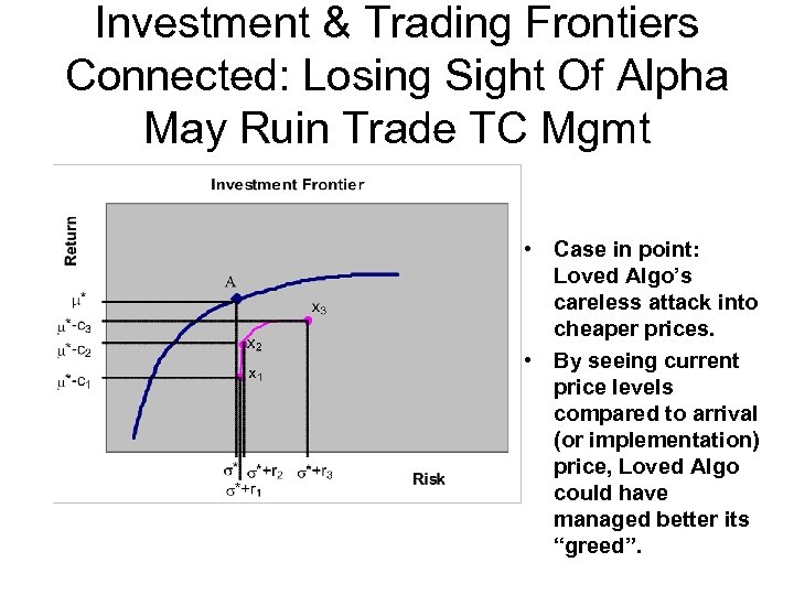 Investment & Trading Frontiers Connected: Losing Sight Of Alpha May Ruin Trade TC Mgmt