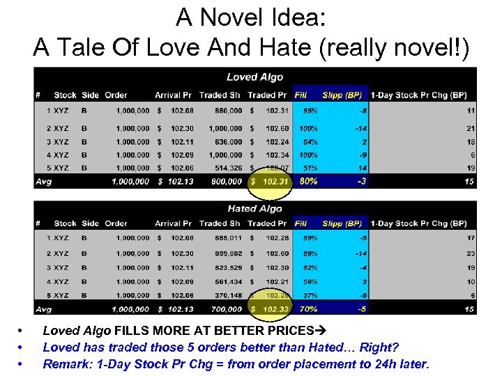 A Novel Idea: A Tale Of Love And Hate (really novel!) • • •