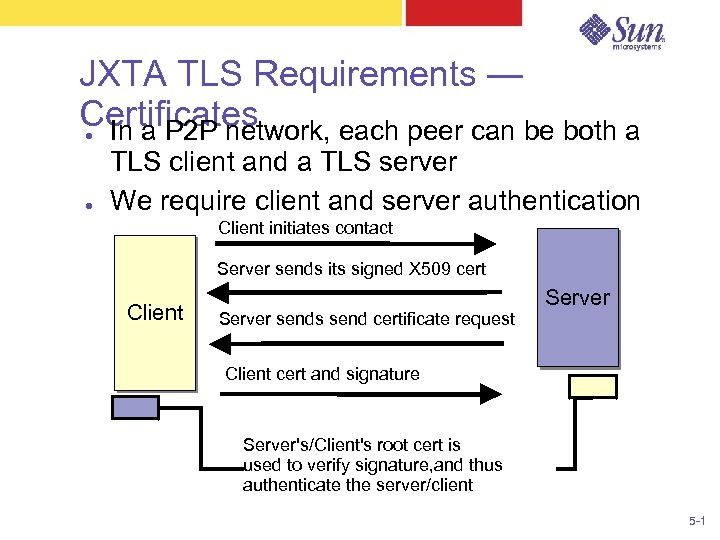 JXTA TLS Requirements — Certificates In a P 2 P network, each peer can