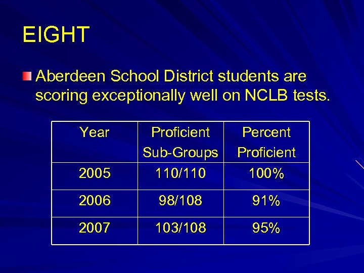 EIGHT Aberdeen School District students are scoring exceptionally well on NCLB tests. Year 2005
