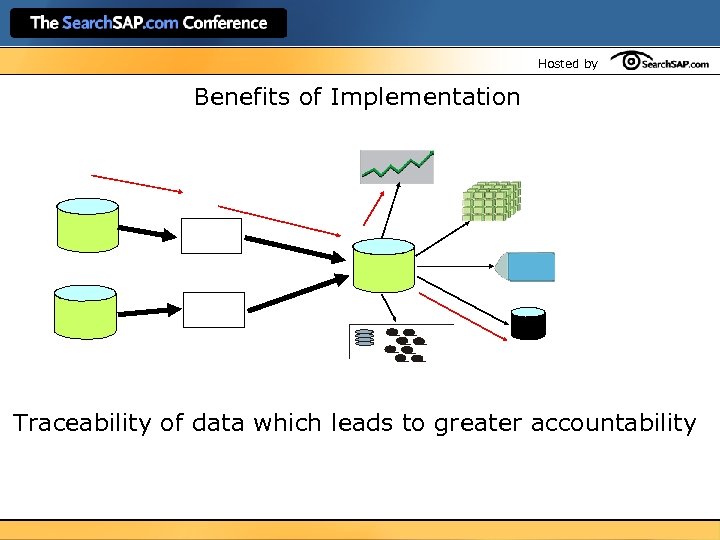 Hosted by Benefits of Implementation Traceability of data which leads to greater accountability 