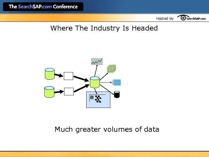 Hosted by Where The Industry Is Headed Much greater volumes of data 