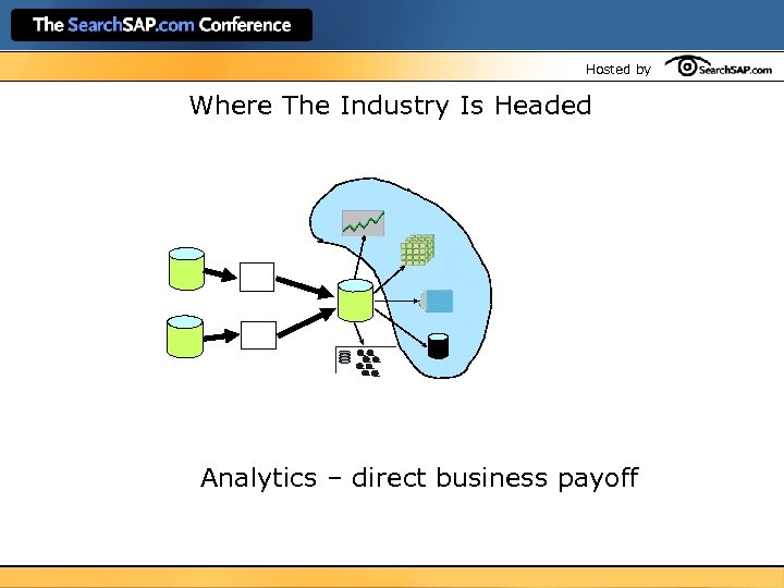 Hosted by Where The Industry Is Headed Analytics – direct business payoff 