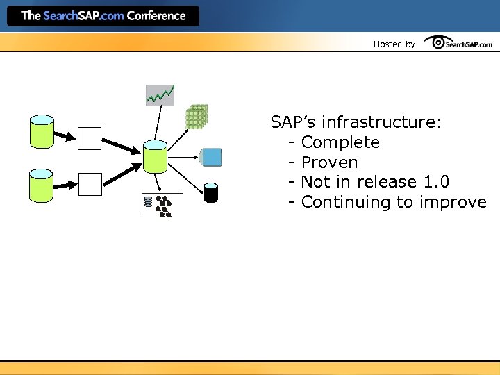 Hosted by SAP’s infrastructure: - Complete - Proven - Not in release 1. 0