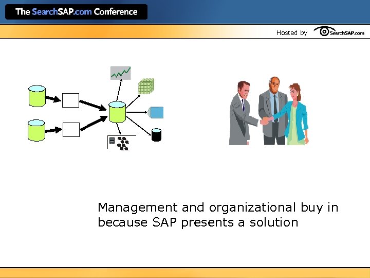 Hosted by Management and organizational buy in because SAP presents a solution 