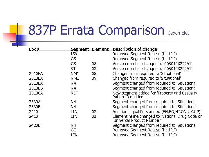837 P Errata Comparison Loop 2010 BA 2010 BB 2010 CA Segment ISA GS