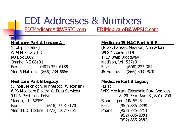 EDI Addresses & Numbers EDIMedicare. A@WPSIC. com EDIMedicare. B@WPSIC. com Medicare Part A Legacy