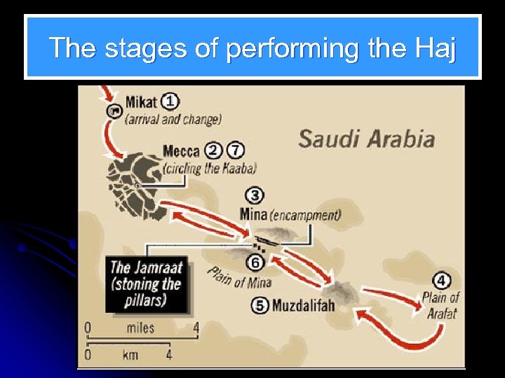 The stages of performing the Haj 