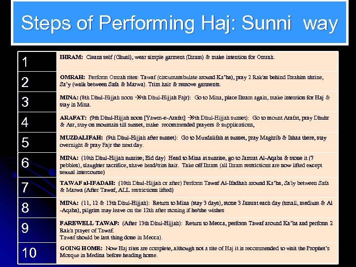 Steps of Performing Haj: Sunni way 1 2 3 4 5 6 IHRAM: Cleans