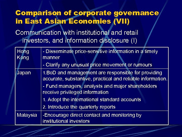Comparison of corporate governance in East Asian Economies (VII) Communication with institutional and retail