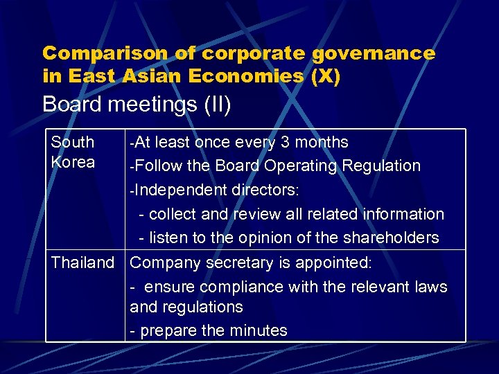Comparison of corporate governance in East Asian Economies (X) Board meetings (II) South Korea