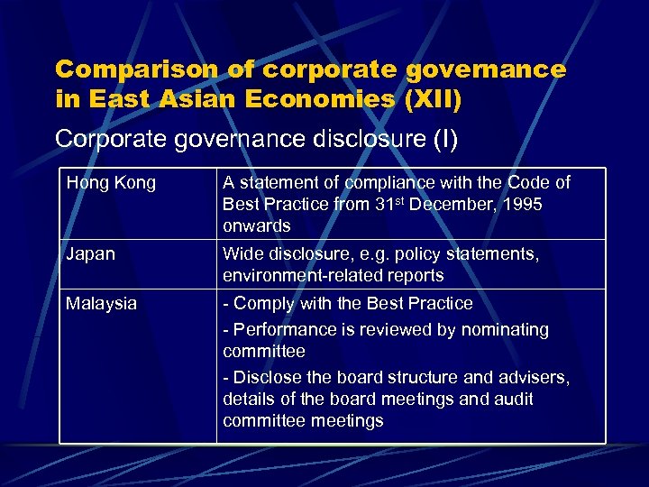Comparison of corporate governance in East Asian Economies (XII) Corporate governance disclosure (I) Hong