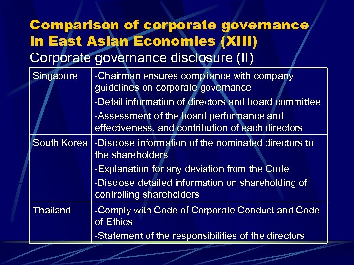Comparison of corporate governance in East Asian Economies (XIII) Corporate governance disclosure (II) Singapore