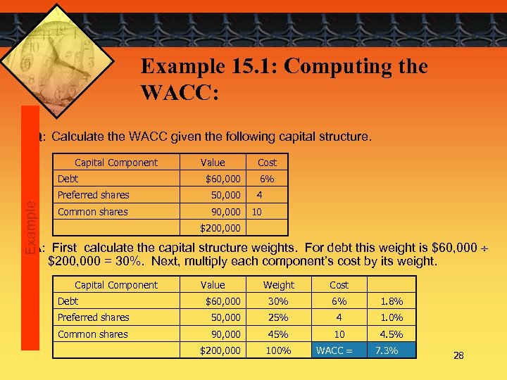 Example 15. 1: Computing the WACC: Q: Calculate the WACC given the following capital