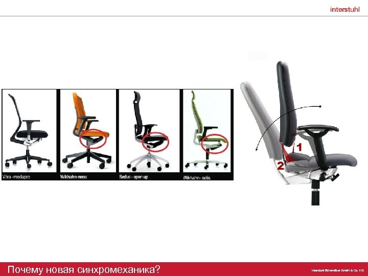 Почему новая синхромеханика? Interstuhl Büromöbel Gmb. H & Co. KG 