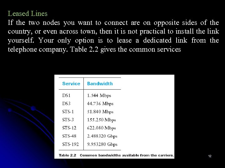 Leased Lines If the two nodes you want to connect are on opposite sides
