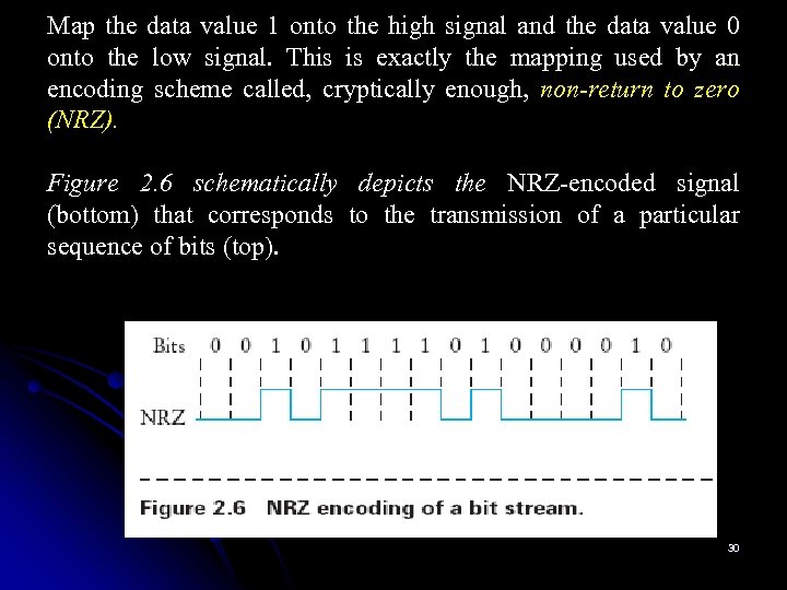Map the data value 1 onto the high signal and the data value 0