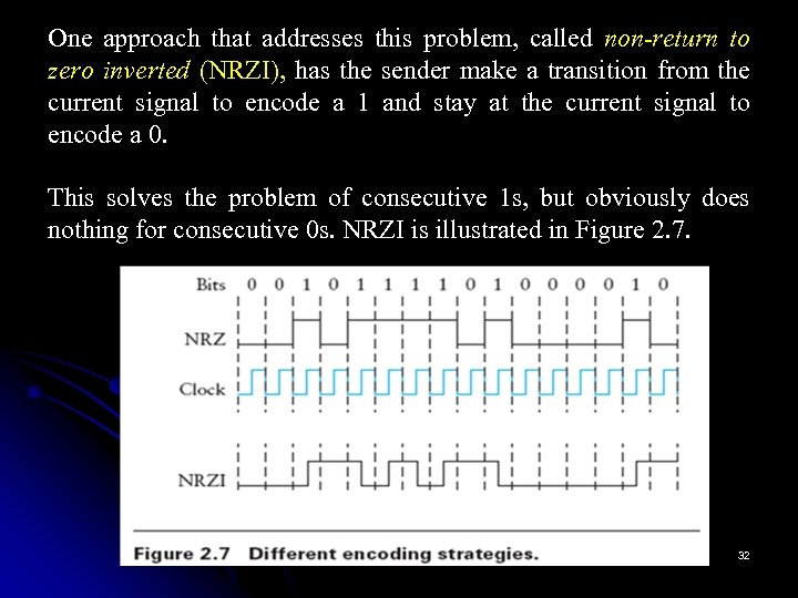 One approach that addresses this problem, called non-return to zero inverted (NRZI), has the