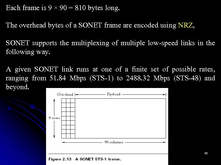 Each frame is 9 × 90 = 810 bytes long. The overhead bytes of