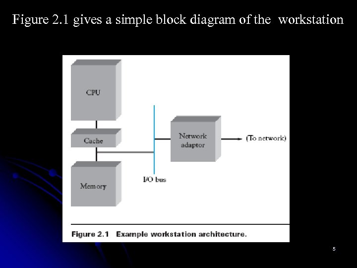 Figure 2. 1 gives a simple block diagram of the workstation 5 