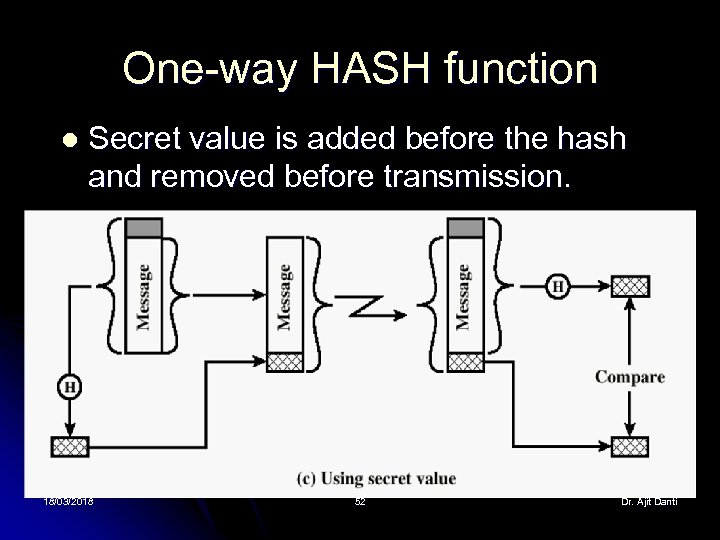 One-way HASH function l Secret value is added before the hash and removed before