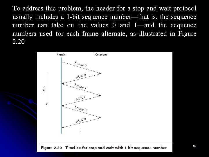To address this problem, the header for a stop-and-wait protocol usually includes a 1