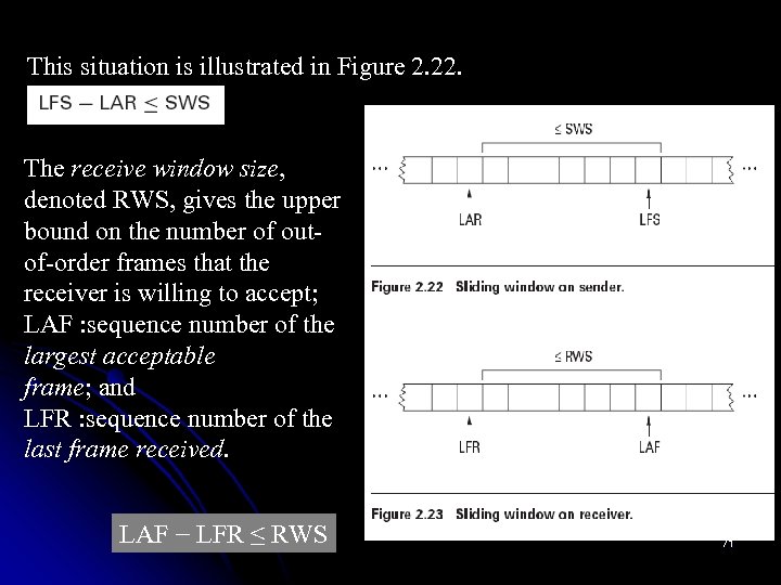 This situation is illustrated in Figure 2. 22. The receive window size, denoted RWS,