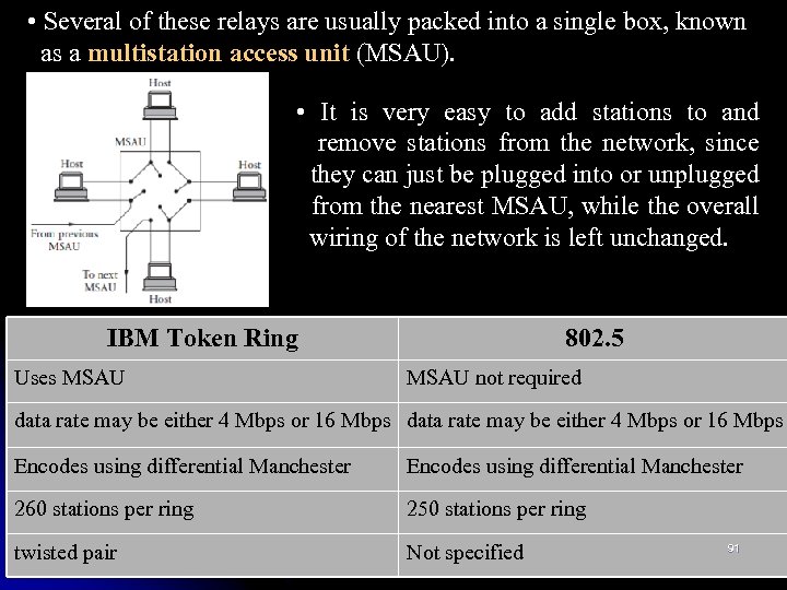  • Several of these relays are usually packed into a single box, known