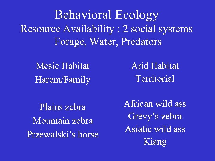 Behavioral Ecology Resource Availability : 2 social systems Forage, Water, Predators Mesic Habitat Harem/Family