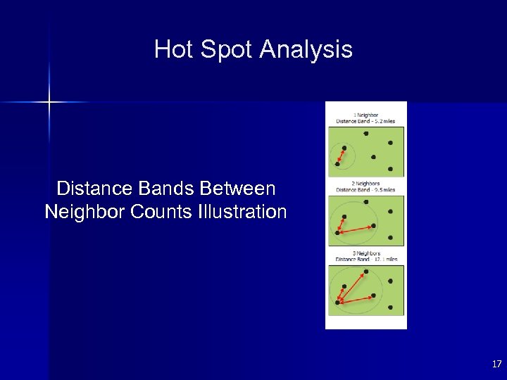 Hot Spot Analysis Distance Bands Between Neighbor Counts Illustration 17 