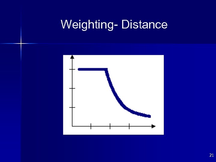 Weighting- Distance 21 