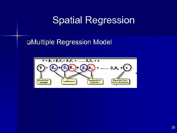 Spatial Regression q. Multiple Regression Model 25 
