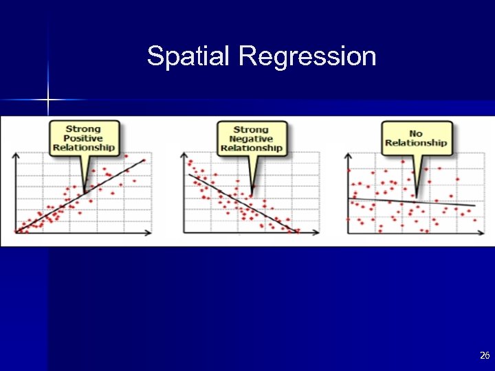 Spatial Regression 26 