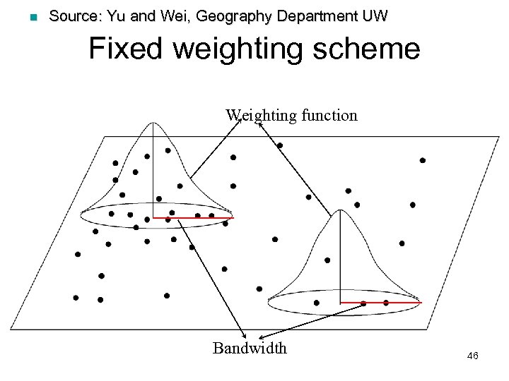 n Source: Yu and Wei, Geography Department UW Fixed weighting scheme Weighting function Bandwidth