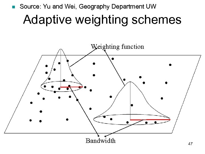 n Source: Yu and Wei, Geography Department UW Adaptive weighting schemes Weighting function Bandwidth