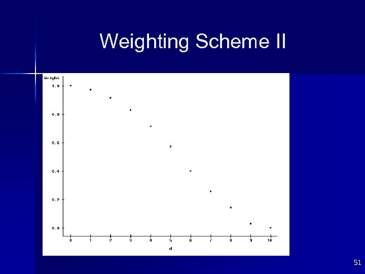 Weighting Scheme II 51 