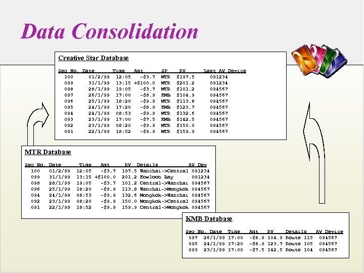 Data Consolidation Creative Star Database Seq No. Date Time Amt 100 01/2/99 12: 05