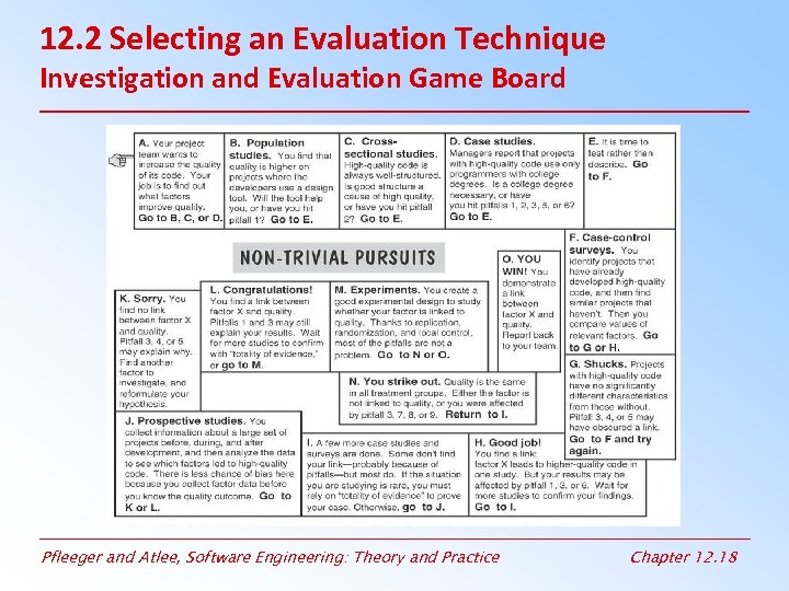 12. 2 Selecting an Evaluation Technique Investigation and Evaluation Game Board Pfleeger and Atlee,