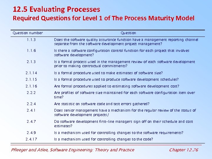 12. 5 Evaluating Processes Required Questions for Level 1 of The Process Maturity Model