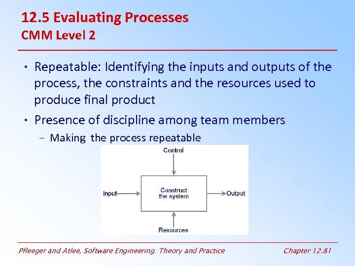 12. 5 Evaluating Processes CMM Level 2 • Repeatable: Identifying the inputs and outputs