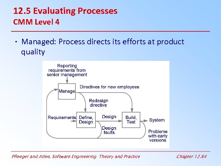 12. 5 Evaluating Processes CMM Level 4 • Managed: Process directs its efforts at