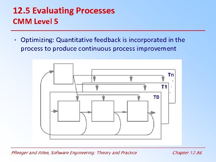 12. 5 Evaluating Processes CMM Level 5 • Optimizing: Quantitative feedback is incorporated in