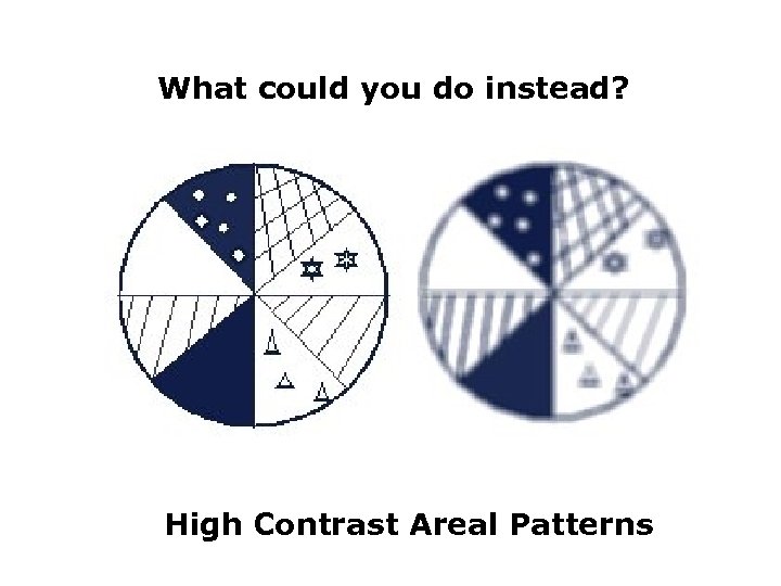 What could you do instead? High Contrast Areal Patterns 
