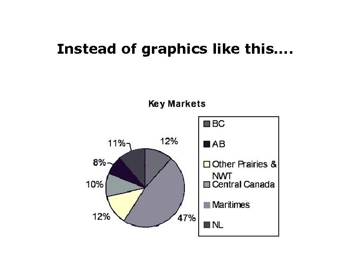 Instead of graphics like this…. 