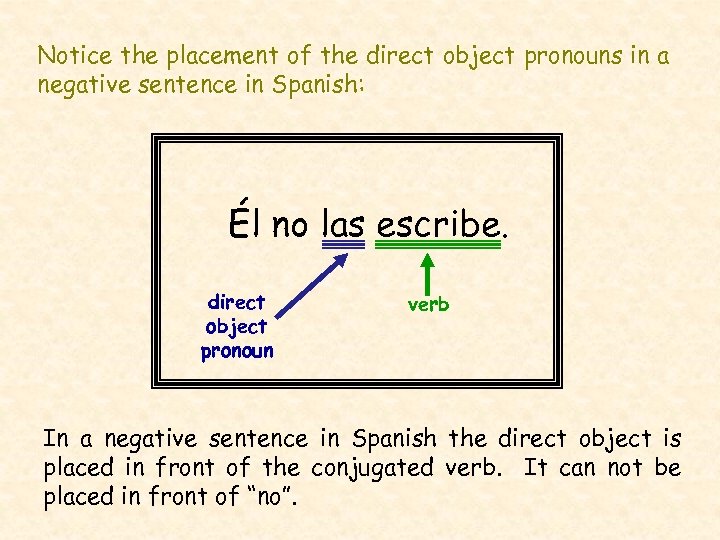 Notice the placement of the direct object pronouns in a negative sentence in Spanish: