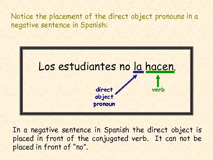 Notice the placement of the direct object pronouns in a negative sentence in Spanish: