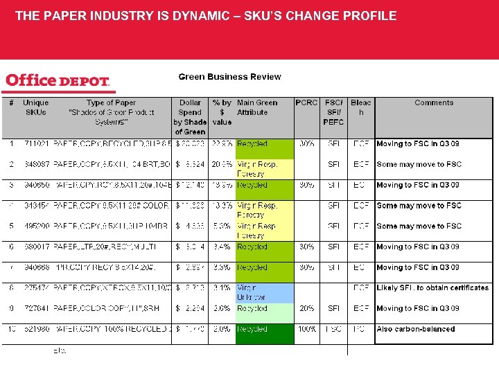 THE PAPER INDUSTRY IS DYNAMIC – SKU’S CHANGE PROFILE 