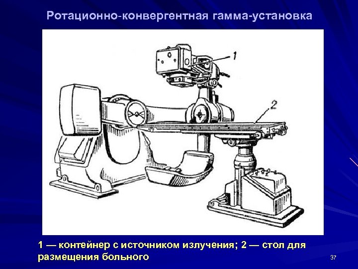Ротационно-конвергентная гамма-установка 1 — контейнер с источником излучения; 2 — стол для размещения больного