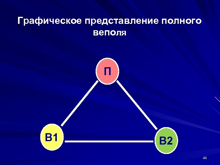 Графическое представление полного веполя П В 1 В 2 44 